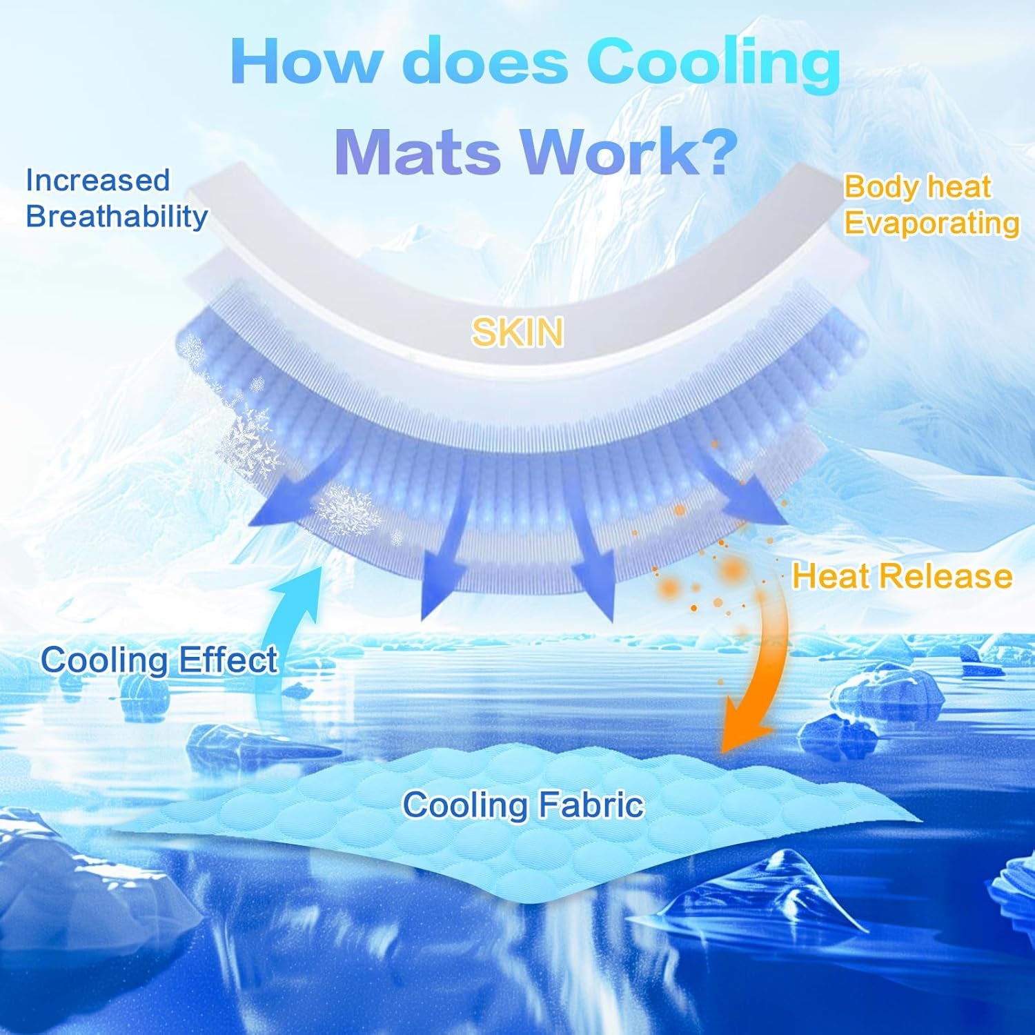 Cooling Mat for Dogs, Arc-Chill Q-Max>0.4 Washable Breathable Pad